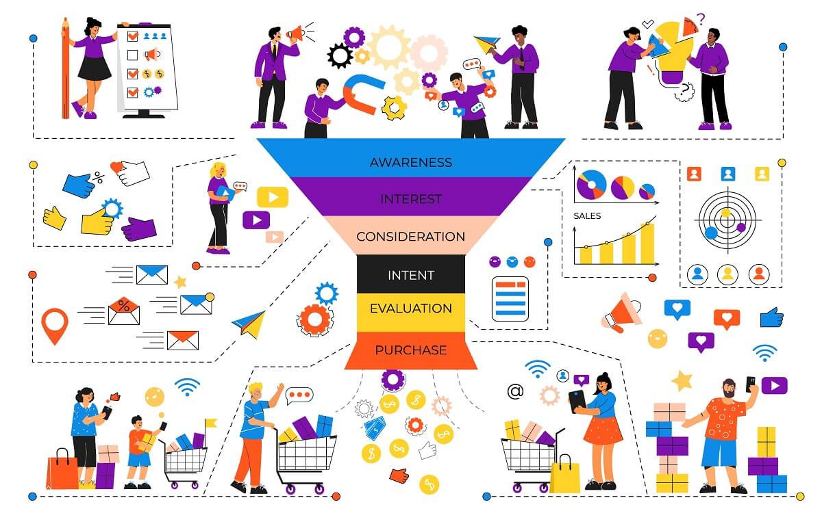 funnels-social-media